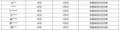 《王者荣耀》2月22日外挂专项打击公告