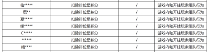 《王者荣耀》4月3日挂车行为专项违规处罚公告