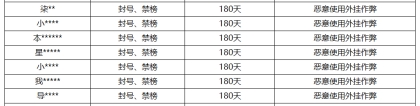 《王者荣耀》11月22日外挂专项打击公告