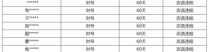 《王者荣耀》10月18日言语违规专项打击处罚公告