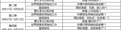 《王者荣耀》8月22日全服不停机更新公告 快来看看本次更新的主要内容吧