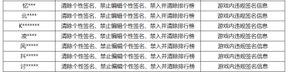 《王者荣耀》2月15日游戏内违规签名、攻略信息处罚公告