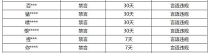 《王者荣耀》4月3日言语违规专项打击处罚公告