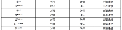 《王者荣耀》8月16日言语违规专项打击处罚公告