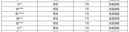 《王者荣耀》12月20日言语违规专项打击处罚公告