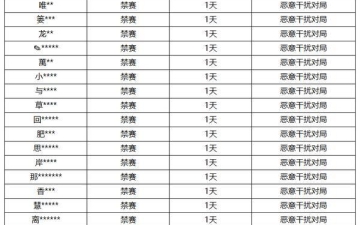 《王者荣耀》3月27日恶意干扰对局专项打击公告