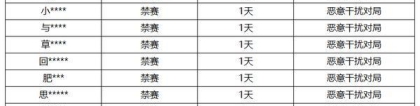 《王者荣耀》3月27日恶意干扰对局专项打击公告