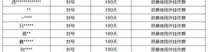 《王者荣耀》8月3日外挂专项打击公告