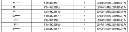 《王者荣耀》6月9日挂车行为专项违规处罚公告