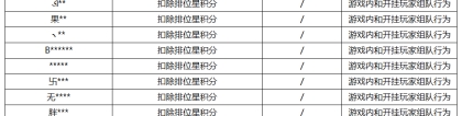 《王者荣耀》5月31日挂车行为专项违规处罚公告