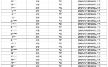 《王者荣耀》8月7日挂车行为专项违规处罚公告