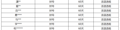 《王者荣耀》11月1日言语违规专项打击处罚公告