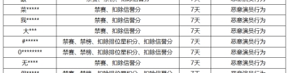 《王者荣耀》8月2日“演员”专项打击公告