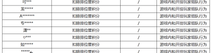 《王者荣耀》3月22日挂车行为专项违规处罚公告