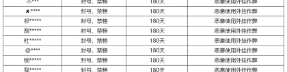 《王者荣耀》6月28日外挂专项打击公告