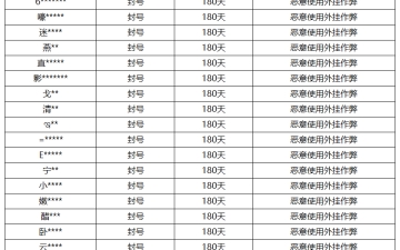 《王者荣耀》7月20日外挂专项打击公告