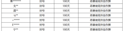 《王者荣耀》7月20日外挂专项打击公告