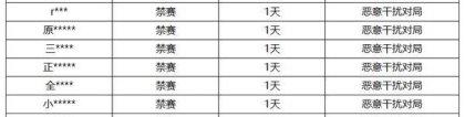 《王者荣耀》2月21日恶意干扰对局专项打击公告