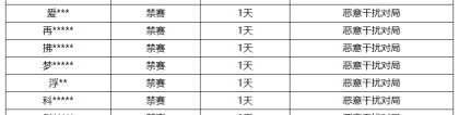 《王者荣耀》11月8日恶意干扰对局专项打击公告