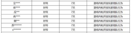 《王者荣耀》7月10日挂车行为专项违规处罚公告