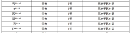 《王者荣耀》11月15日恶意干扰对局专项打击公告