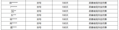 《王者荣耀》3月22日外挂专项打击公告