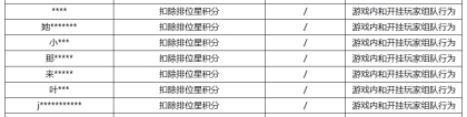 《王者荣耀》5月24日挂车行为专项违规处罚公告