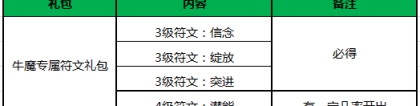 王者荣耀11月24日王者公测全服停机更新公告