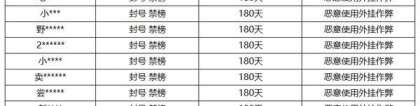 《王者荣耀》12月27日外挂专项打击公告