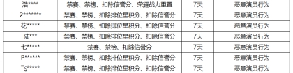 《王者荣耀》9月20日“演员”专项打击公告