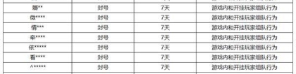 《王者荣耀》1月10日挂车行为专项违规处罚公告