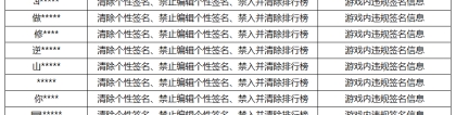 《王者荣耀》7月6日游戏内违规签名、攻略信息处罚公告