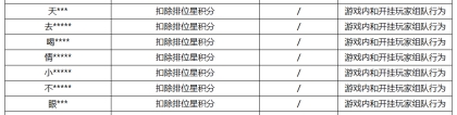 《王者荣耀》2月22日挂车行为专项违规处罚公告