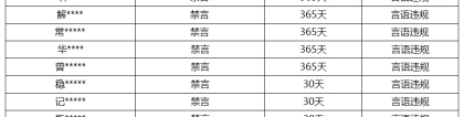 《王者荣耀》11月15日言语违规专项打击处罚公告