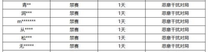 《王者荣耀》5月15日恶意干扰对局专项打击公告