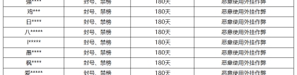 《王者荣耀》8月9日外挂专项打击公告