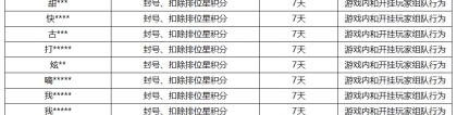 《王者荣耀》11月15日挂车行为专项违规处罚公告