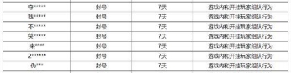 《王者荣耀》6月19日挂车行为专项违规处罚公告