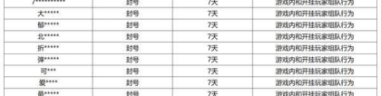 《王者荣耀》8月28日挂车行为专项违规处罚公告